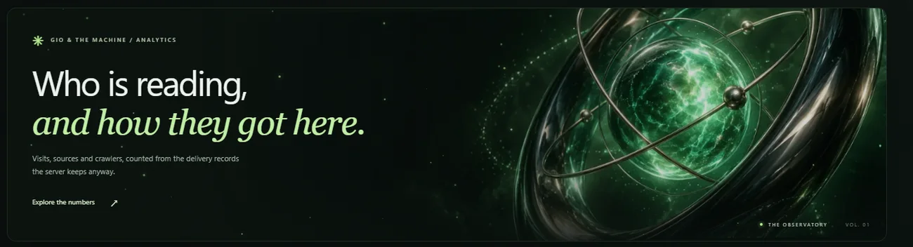 The dashboard header: a glowing green orb wrapped in orbiting rings, under the words "Who is reading, and how they got here", with small particles drifting across the dark background